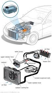 See P2865 repair manual